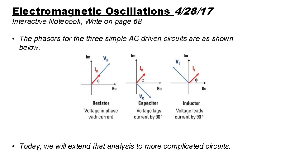 Electromagnetic Oscillations 4/28/17 Interactive Notebook, Write on page 68 • The phasors for the