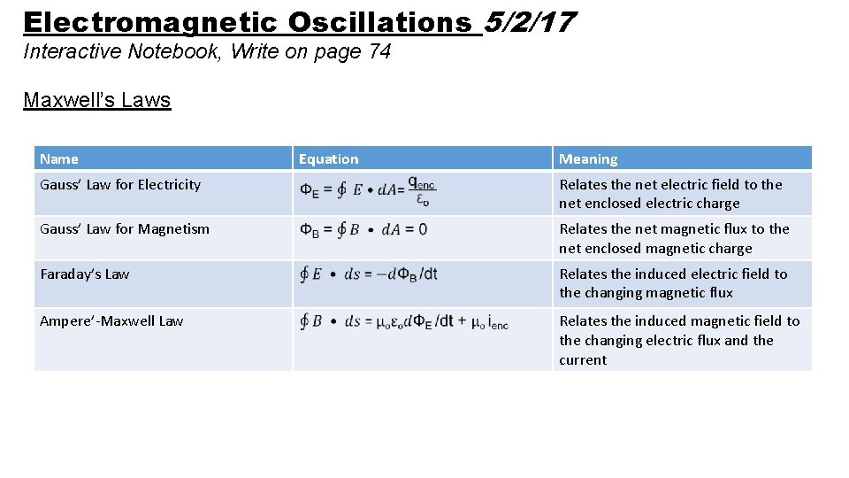 Electromagnetic Oscillations 5/2/17 Interactive Notebook, Write on page 74 Maxwell’s Laws Name Equation Meaning