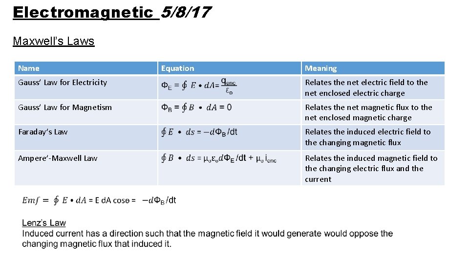 Electromagnetic 5/8/17 Maxwell’s Laws Name Equation Meaning Gauss’ Law for Electricity Relates the net