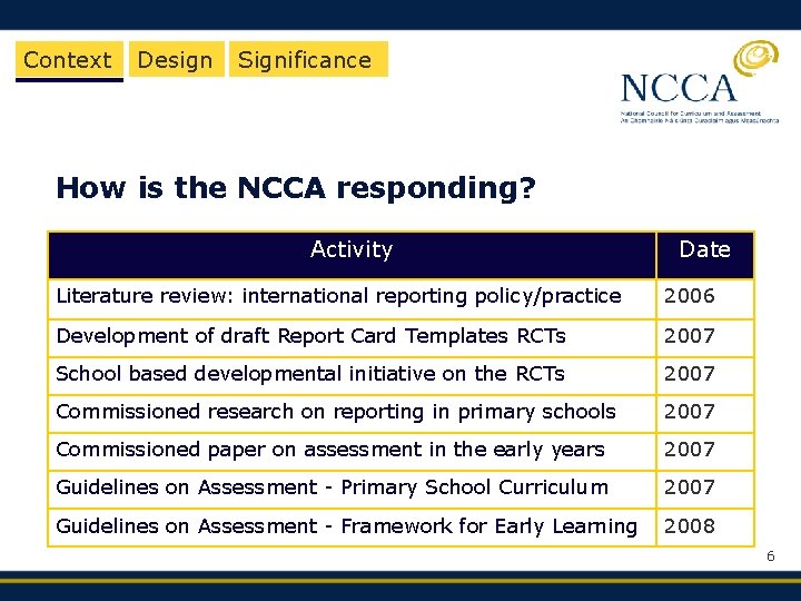 Context Design Significance How is the NCCA responding? Activity Date Literature review: international reporting