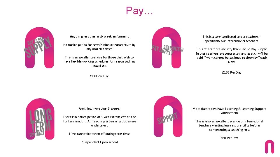 Pay… Anything less than a six week assignment. No notice period for termination or