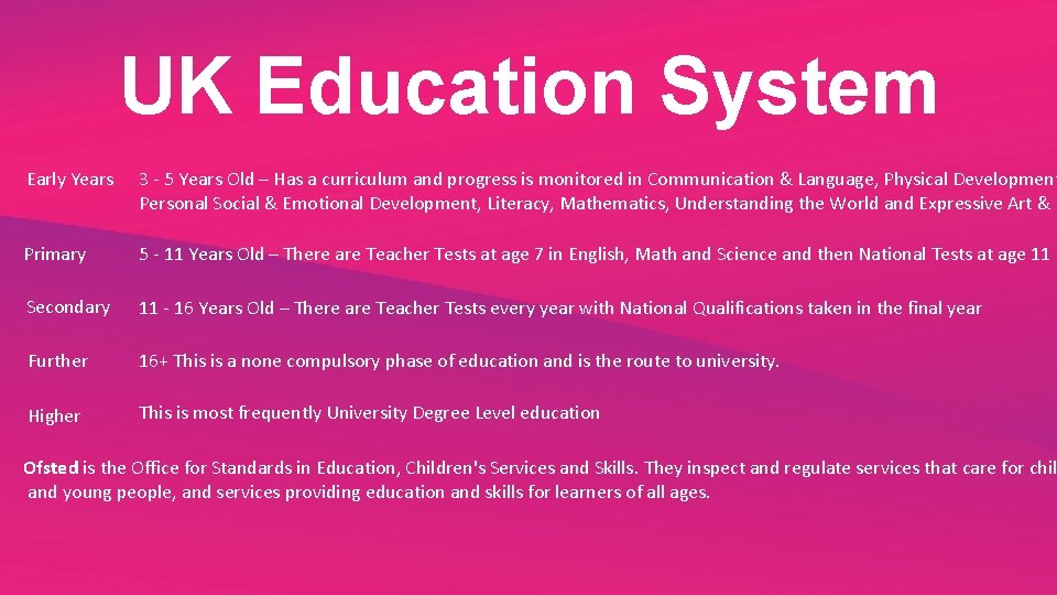 UK Education System Early Years 3 - 5 Years Old – Has a curriculum