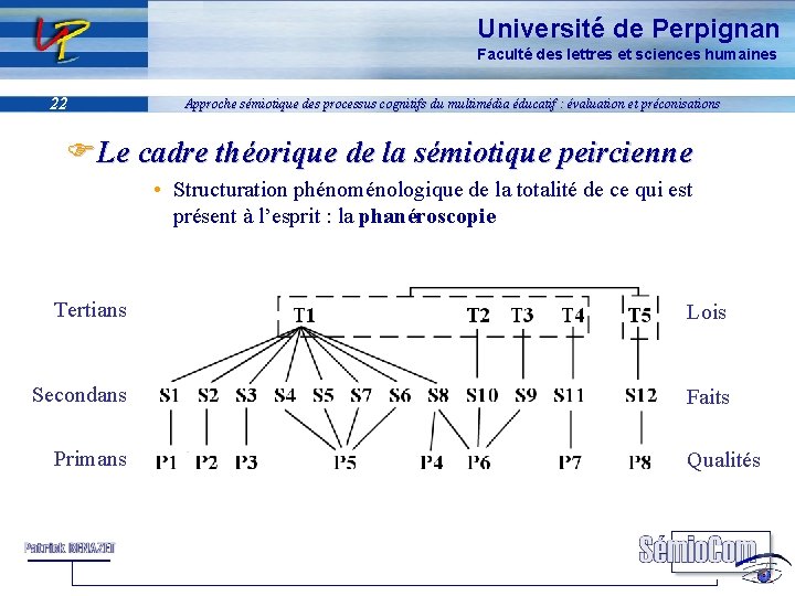 Université de Perpignan Faculté des lettres et sciences humaines 22 Approche sémiotique des processus