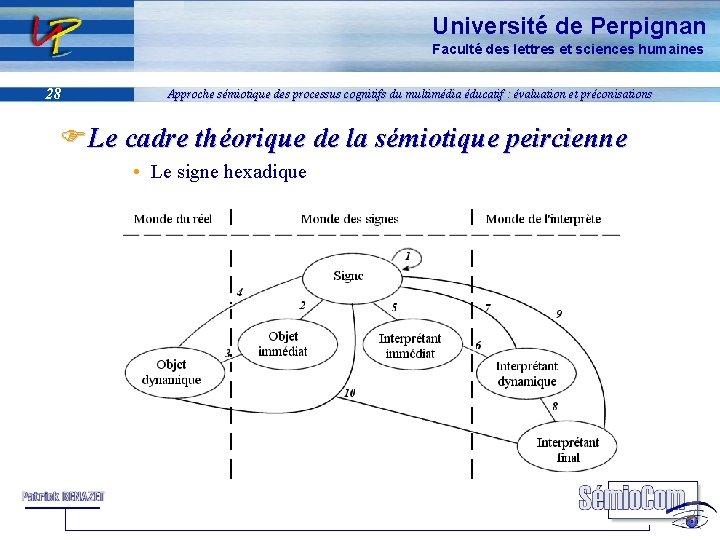 Université de Perpignan Faculté des lettres et sciences humaines 28 Approche sémiotique des processus