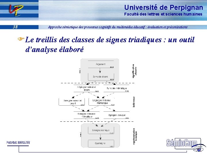 Université de Perpignan Faculté des lettres et sciences humaines 38 Approche sémiotique des processus