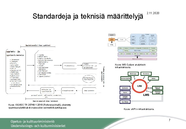 Standardeja ja teknisiä määrittelyjä 2. 11. 2020 Kuva: IMS Caliper analyticsin infrastruktuuria. Kuva: ISO/IEC