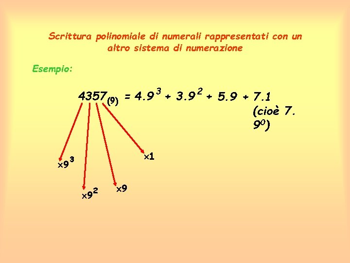 Scrittura polinomiale di numerali rappresentati con un altro sistema di numerazione Esempio: 4357 (9)