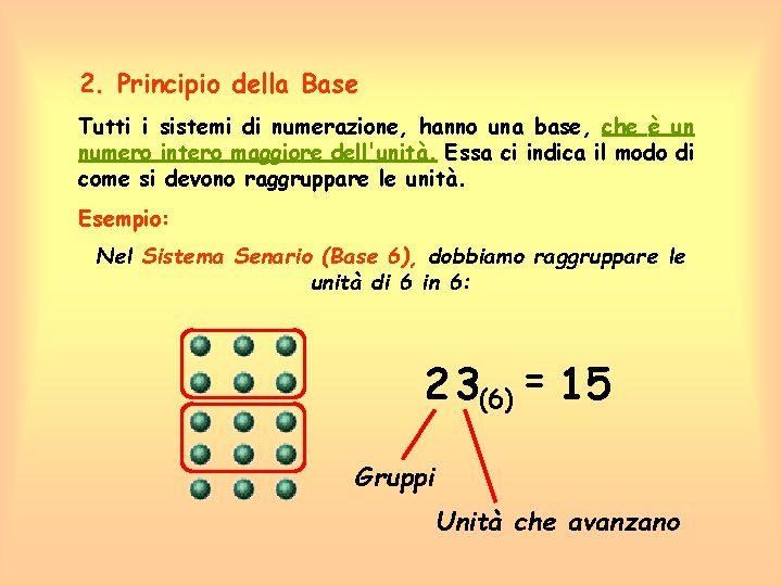 2. Principio della Base Tutti i sistemi di numerazione, hanno una base, che è