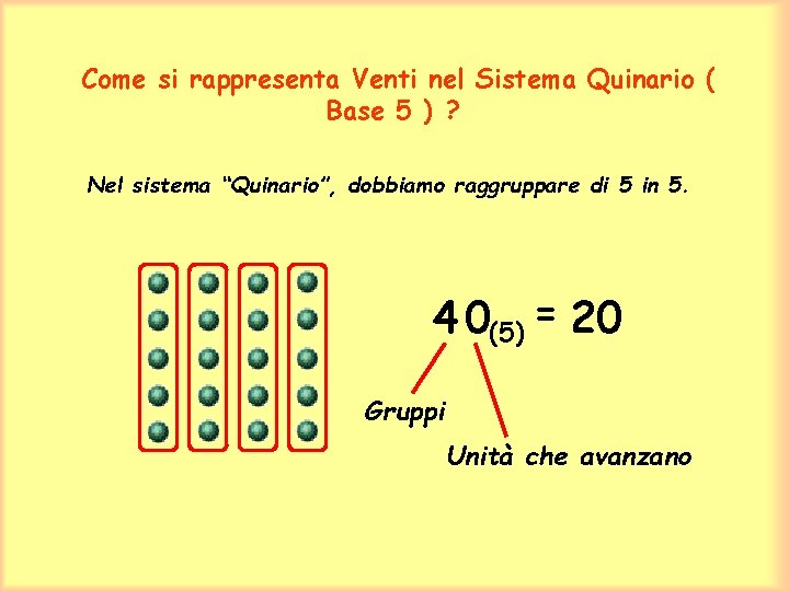 Come si rappresenta Venti nel Sistema Quinario ( Base 5 ) ? Nel sistema