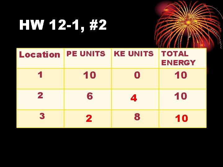 HW 12 -1, #2 Location PE UNITS KE UNITS TOTAL ENERGY 1 10 2
