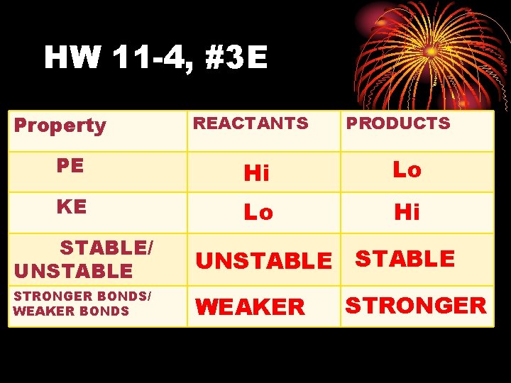 HW 11 -4, #3 E Property REACTANTS PRODUCTS PE Hi Lo KE Lo Hi