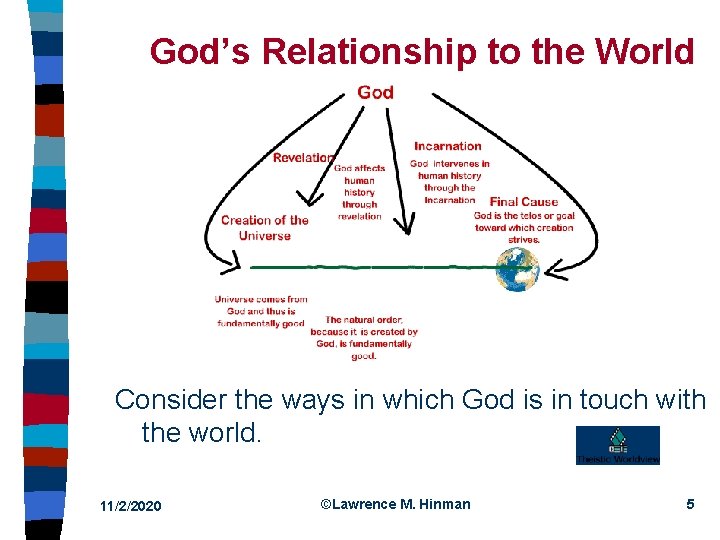 God’s Relationship to the World Consider the ways in which God is in touch