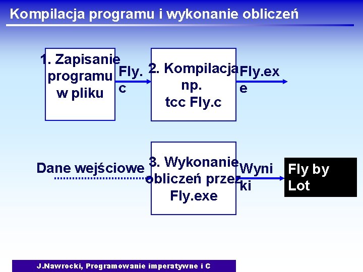 Kompilacja programu i wykonanie obliczeń 1. Zapisanie 2. Kompilacja Fly. ex Fly. programu np.