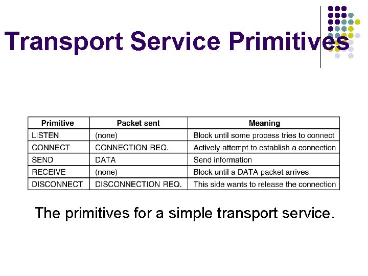 Transport Service Primitives The primitives for a simple transport service. 