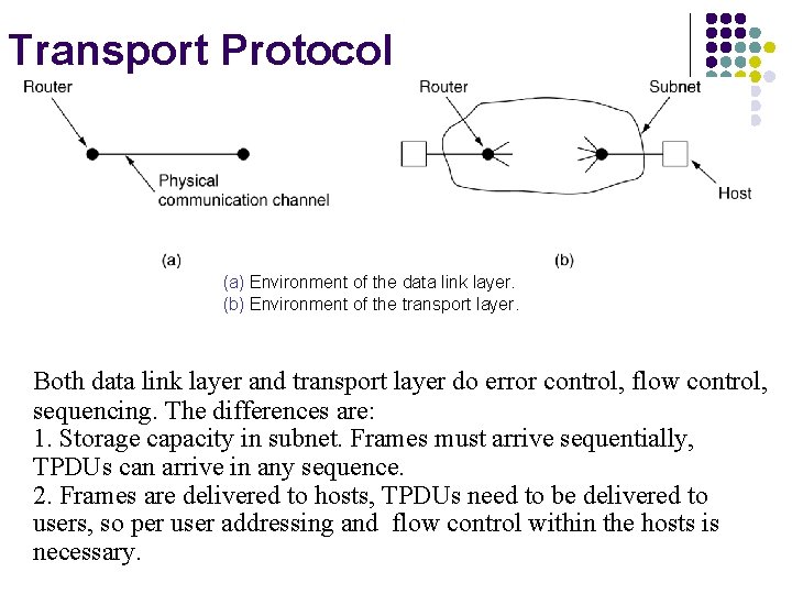 Transport Protocol (a) Environment of the data link layer. (b) Environment of the transport