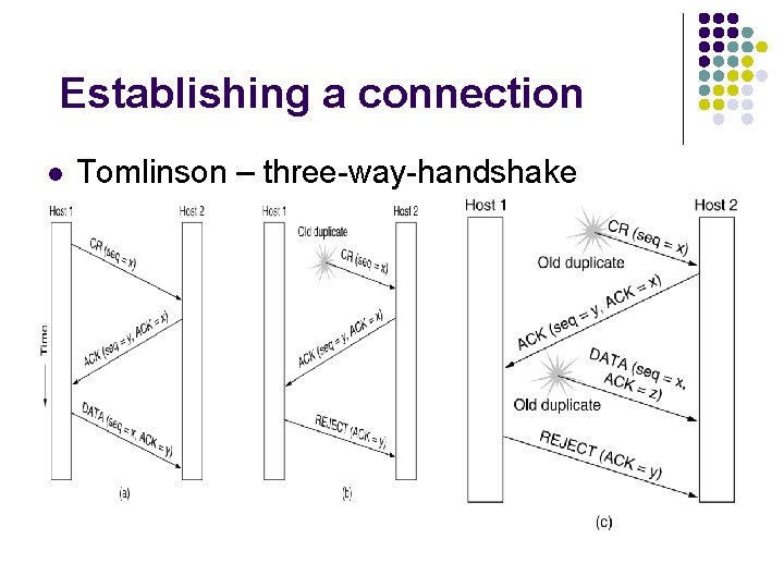 Establishing a connection l Tomlinson – three-way-handshake 