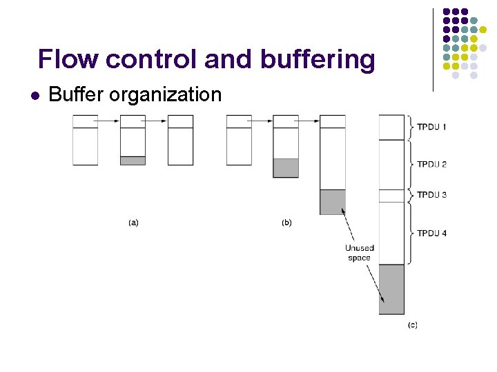Flow control and buffering l Buffer organization 