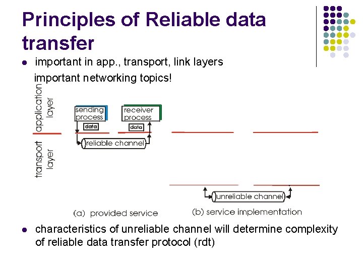 Principles of Reliable data transfer l important in app. , transport, link layers important