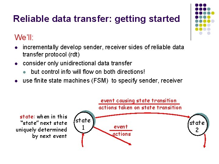 Reliable data transfer: getting started We’ll: l l l incrementally develop sender, receiver sides