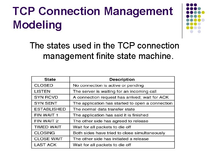 TCP Connection Management Modeling The states used in the TCP connection management finite state