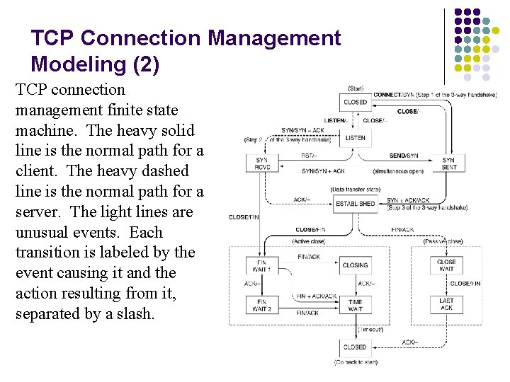 TCP Connection Management Modeling (2) TCP connection management finite state machine. The heavy solid