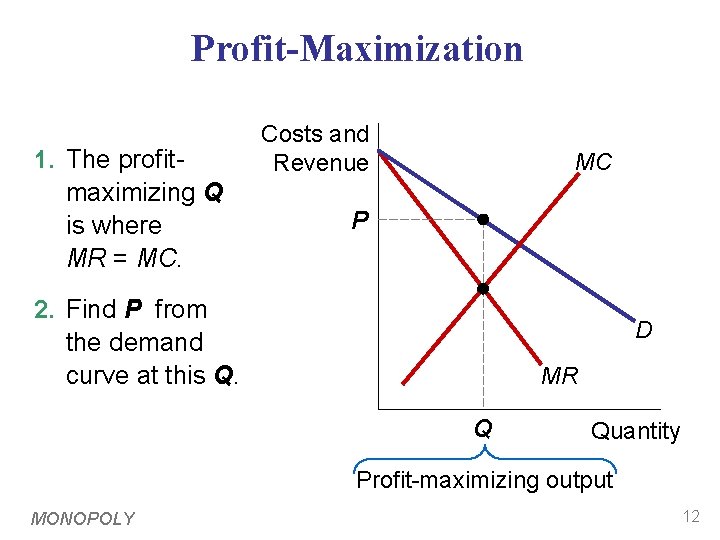 Profit-Maximization 1. The profitmaximizing Q is where MR = MC. Costs and Revenue MC