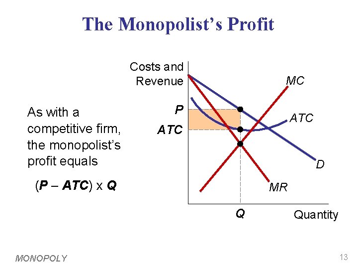 The Monopolist’s Profit Costs and Revenue As with a competitive firm, the monopolist’s profit