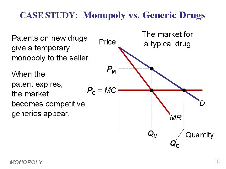 CASE STUDY: Monopoly vs. Generic Drugs Patents on new drugs give a temporary monopoly