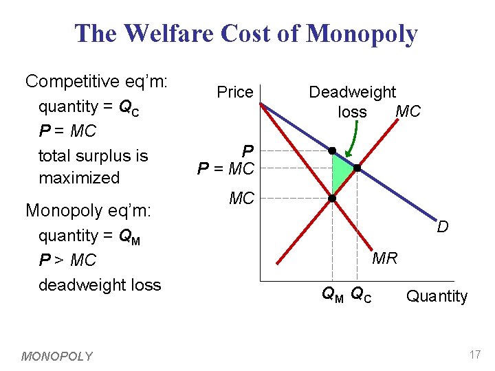 The Welfare Cost of Monopoly Competitive eq’m: quantity = QC P = MC total