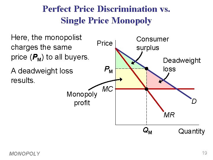 Perfect Price Discrimination vs. Single Price Monopoly Here, the monopolist Price charges the same