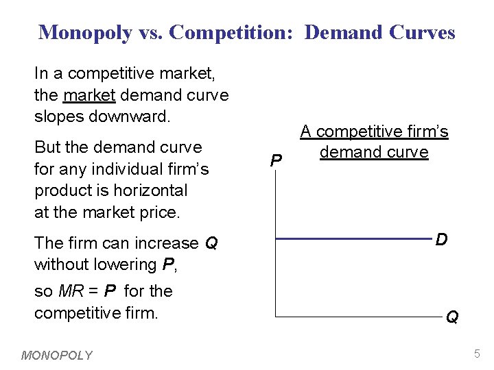 Monopoly vs. Competition: Demand Curves In a competitive market, the market demand curve slopes