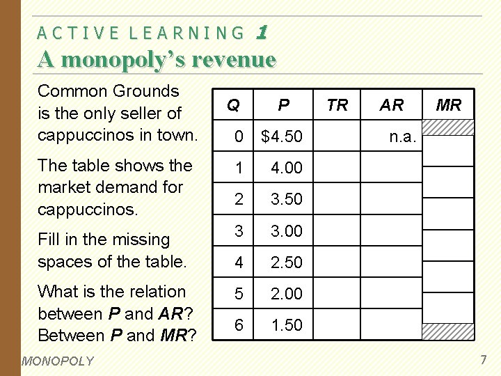 ACTIVE LEARNING 1 A monopoly’s revenue Common Grounds is the only seller of cappuccinos