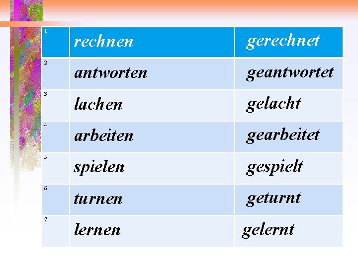 1 rechnen gerechnet 2 antworten geantwortet 3 lachen gelacht 4 arbeiten gearbeitet 5 spielen