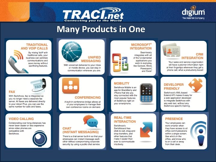 Many Products in One 15 Digium Confidential 