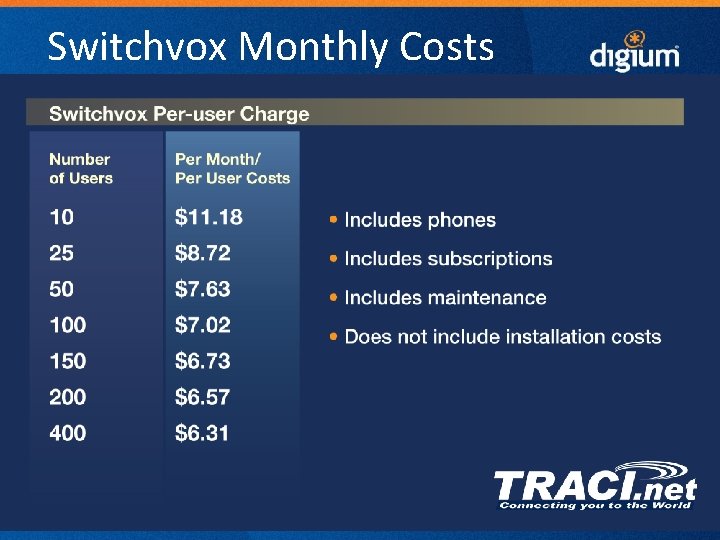 Switchvox Monthly Costs 31 Digium Confidential 
