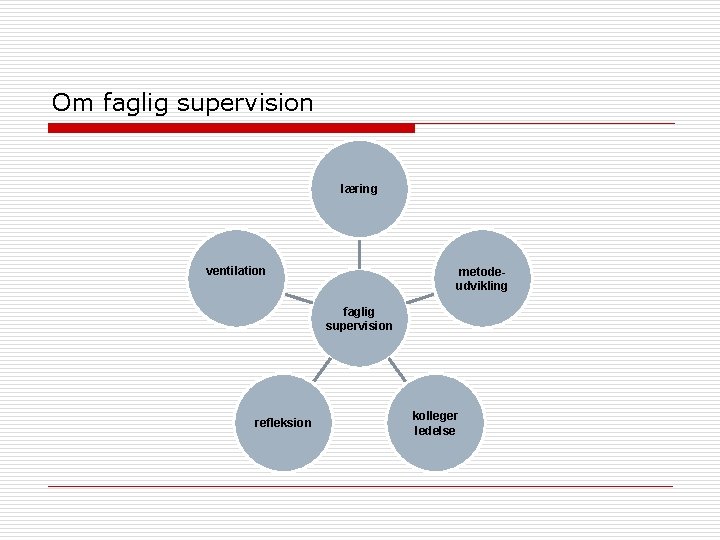 Om faglig supervision læring ventilation metodeudvikling faglig supervision refleksion kolleger ledelse 