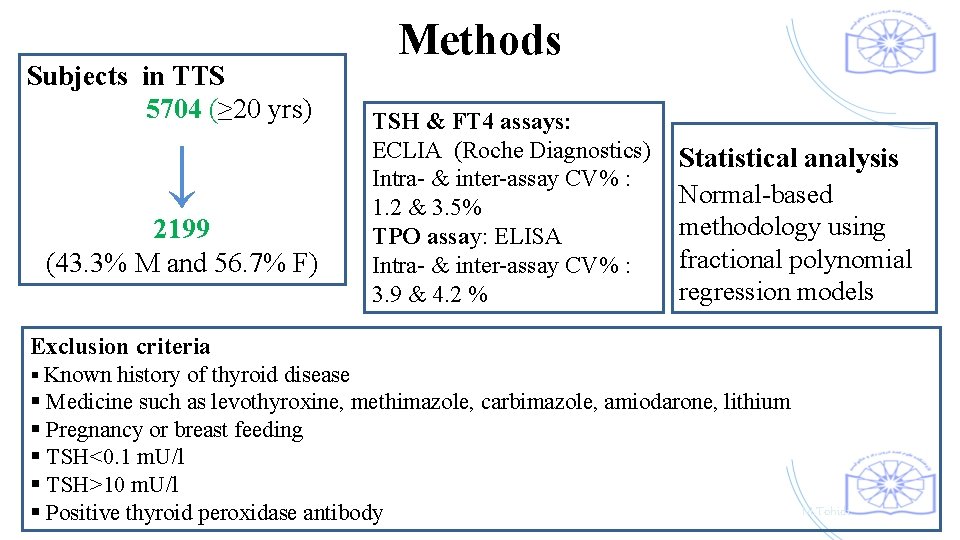 Subjects in TTS 5704 (≥ 20 yrs) Methods TSH & FT 4 assays: ECLIA