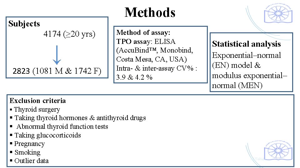 Subjects 4174 (≥ 20 yrs) Methods Method of assay: TPO assay: ELISA (Accu. Bind™,