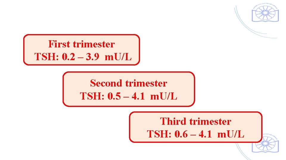 First trimester TSH: 0. 2 – 3. 9 m. U/L Second trimester TSH: 0.