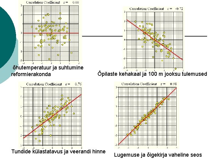 õhutemperatuur ja suhtumine reformierakonda Õpilaste kehakaal ja 100 m jooksu tulemused Tundide külastatavus ja