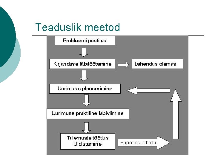 Teaduslik meetod 