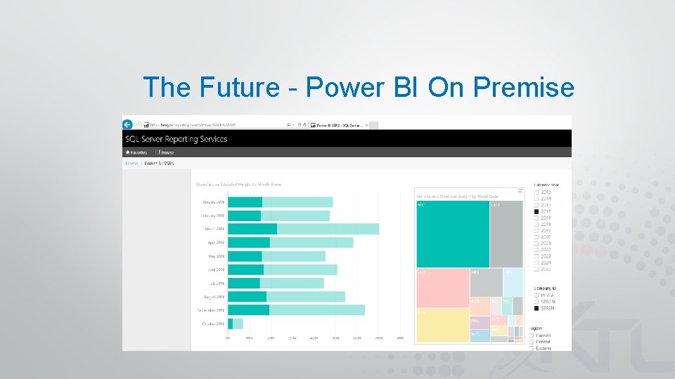 The Future - Power BI On Premise 