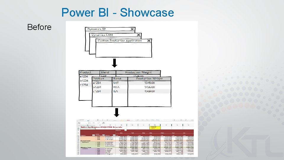 Power BI - Showcase Before 