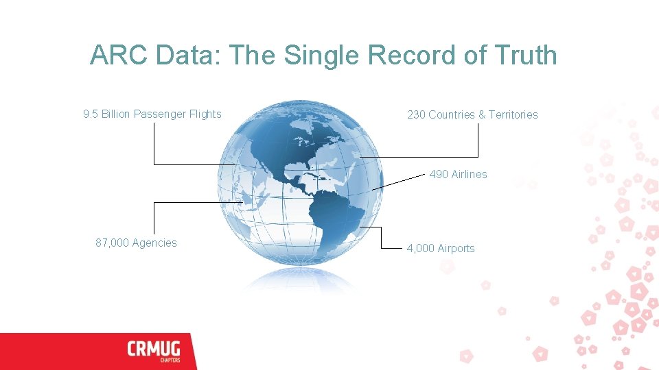 ARC Data: The Single Record of Truth 9. 5 Billion Passenger Flights 230 Countries