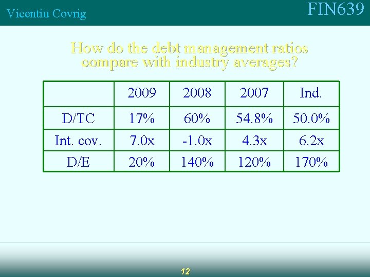 FIN 639 Vicentiu Covrig How do the debt management ratios compare with industry averages?