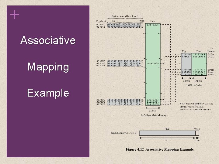 + Associative Mapping Example 