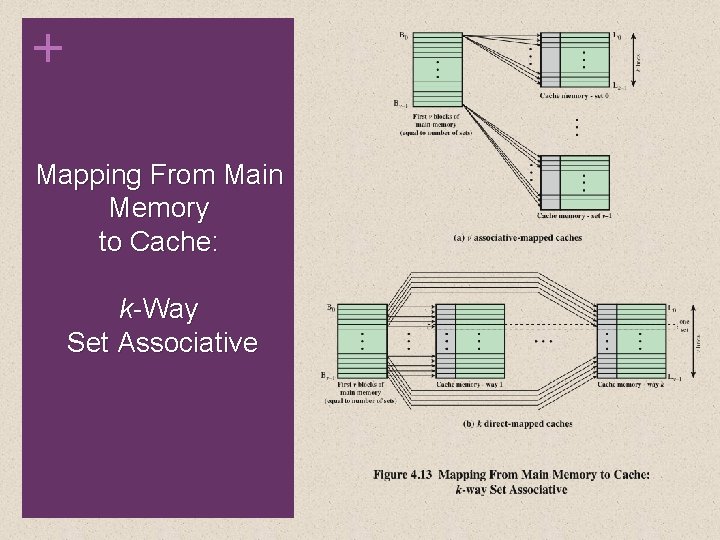 + Mapping From Main Memory to Cache: k-Way Set Associative 