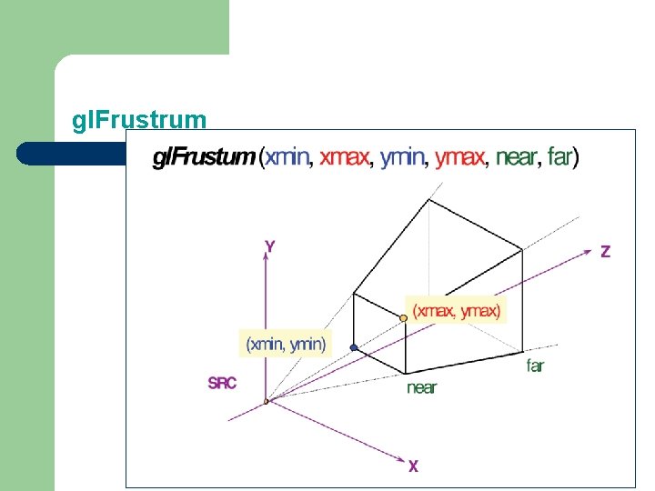 gl. Frustrum 