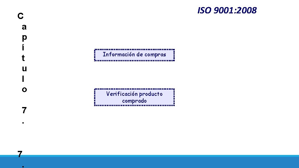 C a p í t u l o 7. ISO 9001: 2008 Información de