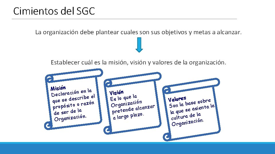 Cimientos del SGC La organización debe plantear cuales son sus objetivos y metas a